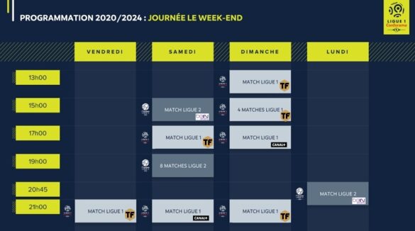 Quel abonnement pour voir la Ligue 1 ?