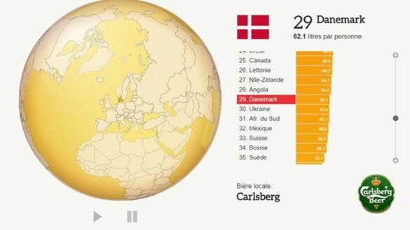 Quel application consomme le plus de go ?