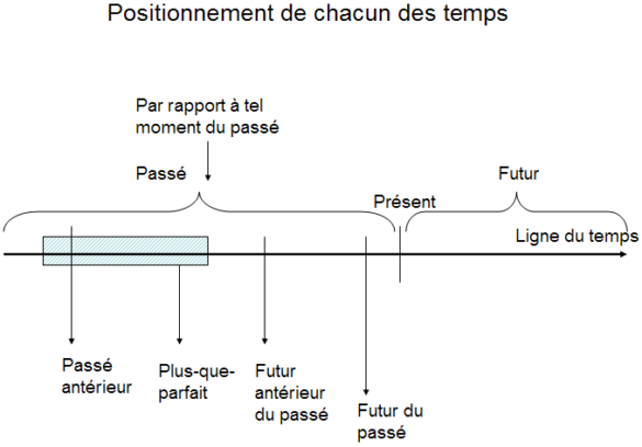 Quel est le Français qui a passé le plus de temps dans l'espace ?