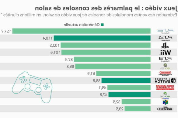 Quel est le jeu le plus joué au monde sur mobile ?