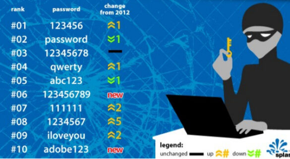 Quel est le mot de passe le plus fort ?