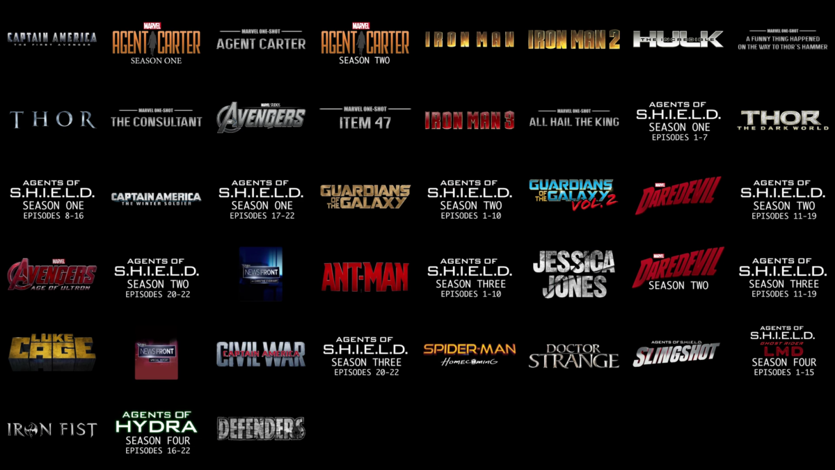 Quel ordre pour regarder les Marvel ?