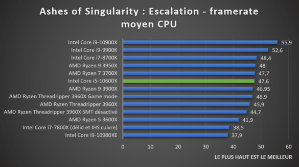 Quel processeur pour Battlefield 5 ?