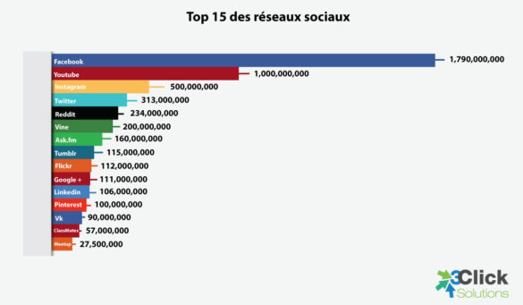 Quel sont les 3 anime les plus populaire ?