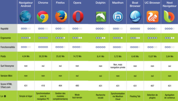 Quel tableur pour Android ?