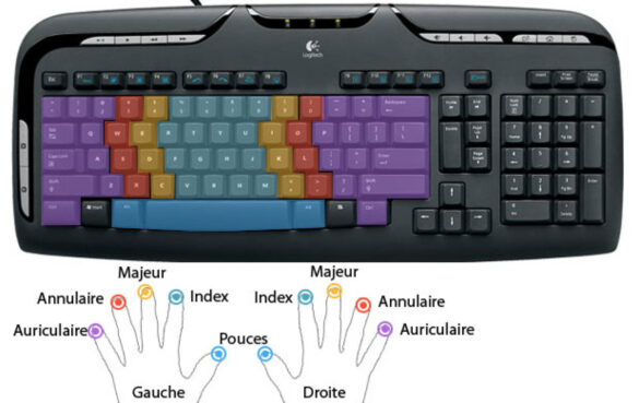 Quelle application pour clavier ?