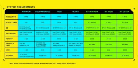 Quelle config PC pour cyberpunk ?
