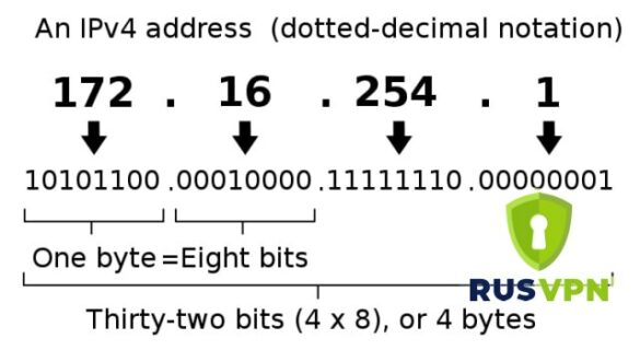 Quelle est la différence entre une adresse IP et une adresse MAC ?
