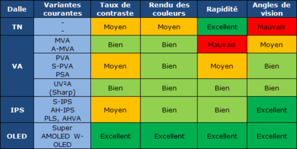 Quelle est la différence entre une dalle TN et une dalle IPS ?