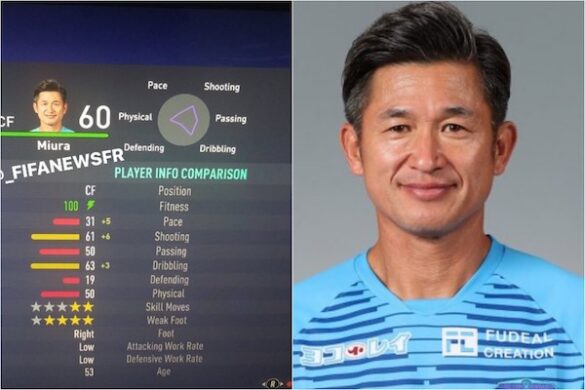 Quelle est le plus vieux FIFA ?