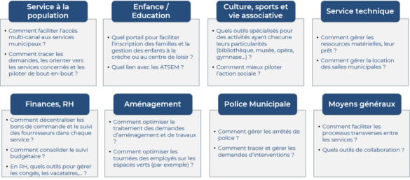 Quelles sont les activités de l'administration ?
