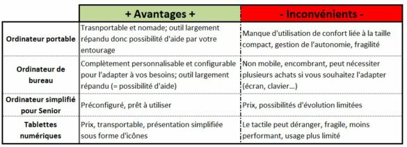 Quels sont les avantages et inconvénients de l'ordinateur ?