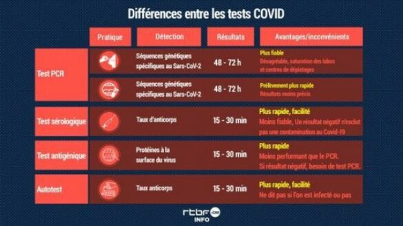 Quels sont les différents types de PS4 ?