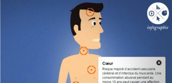 Quels sont les risques de la synchronisation ?