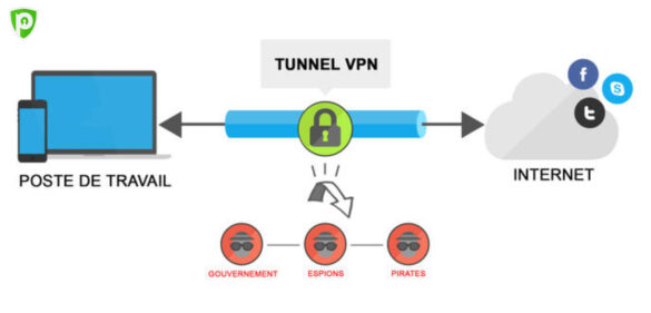 Qu'est-ce qu'un VPN entreprise ?