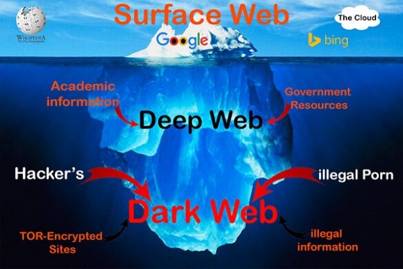 Qui a créé le deep web ?