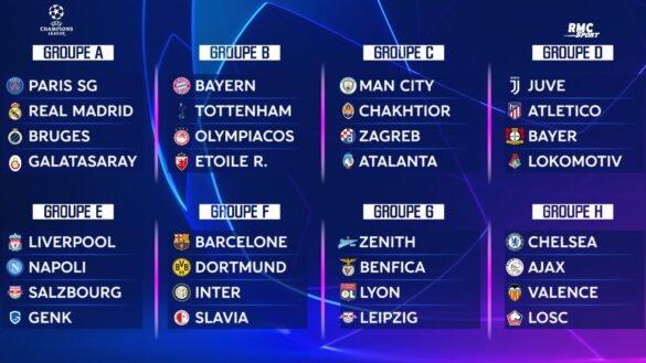 Qui est le meilleur buteur Ligue des Champions 2021 2022 ?