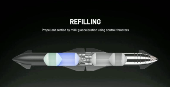 What fuel does Starship use?