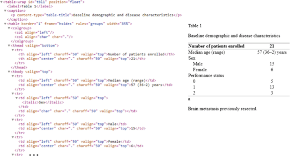 What is XML format example?