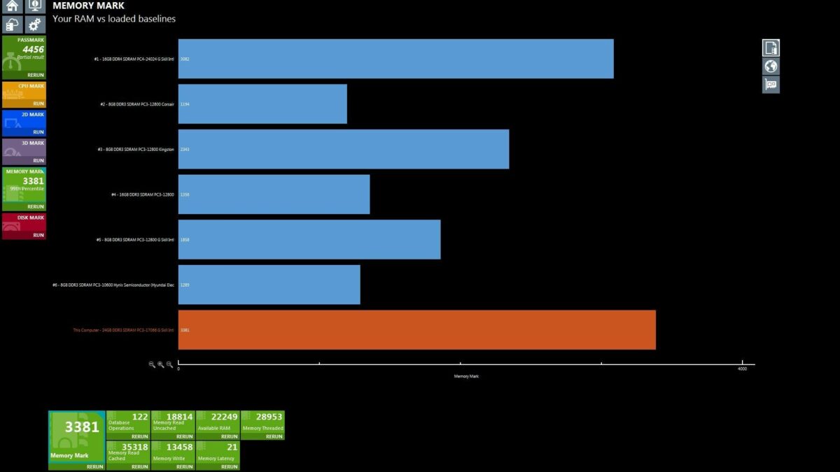 What is a good benchmark?