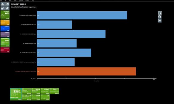 What is a good benchmark?