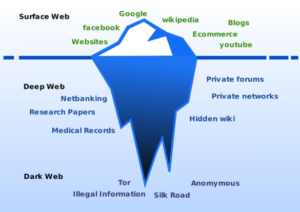 What is the best search engine in dark web?