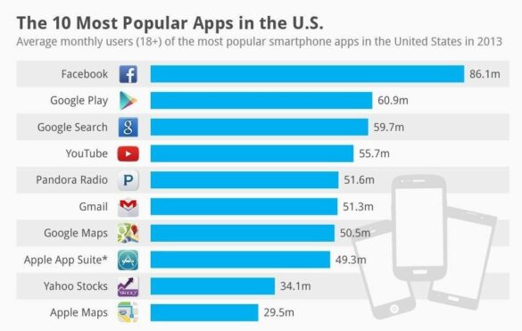 What is the most popular TV app?