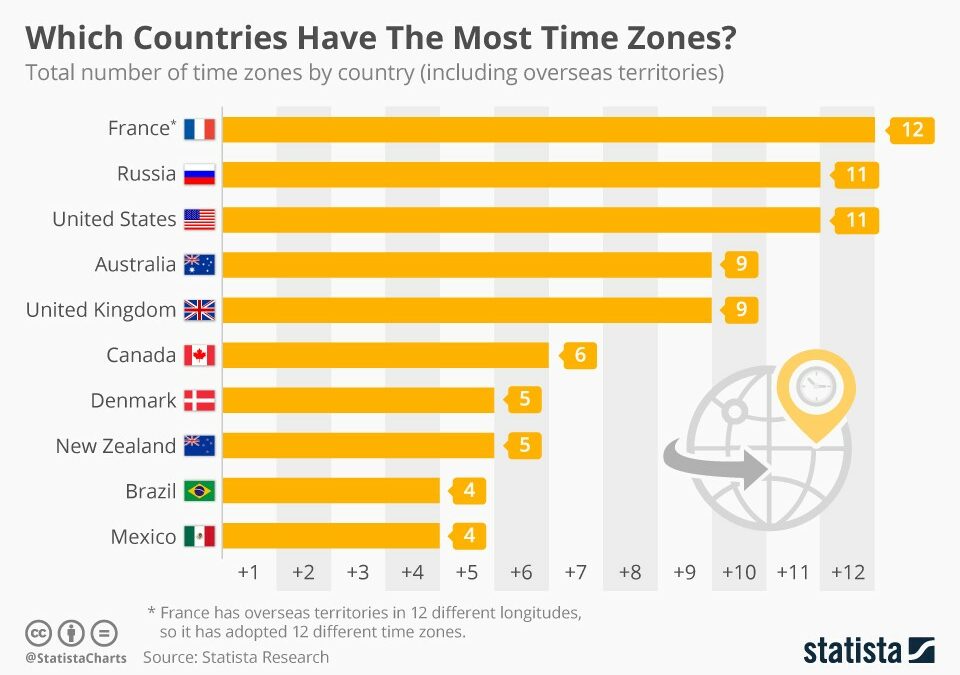 which-country-has-the-most-graphene